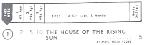 The Animals - House of the Rising Sun Hot 100