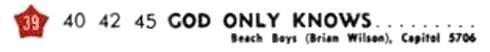 Beach Boys - God Only Knows Billboard Hot 100