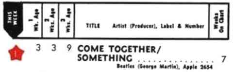Beatles - Something Hot 100