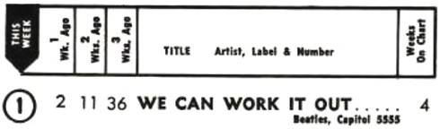 The Beatles - We Can Work It Out Hot 100