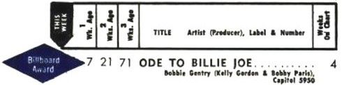 Bobbie Gentry - Ode to Billie Joe Hot 100
