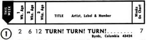 The Byrds - Turn! Turn! Turn! hot 100