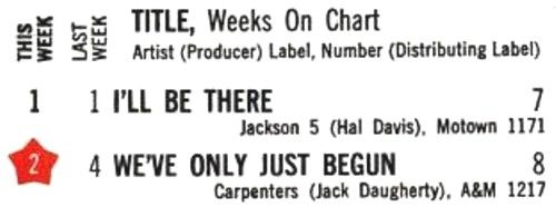 Carpenters - We've Only Just Begun Billboard Hot 100