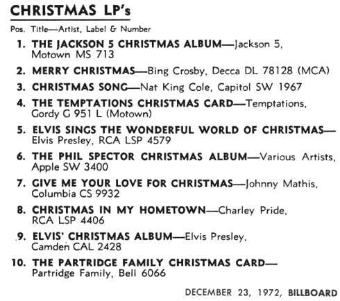 Billboard Christmas Albums chart, December 1972