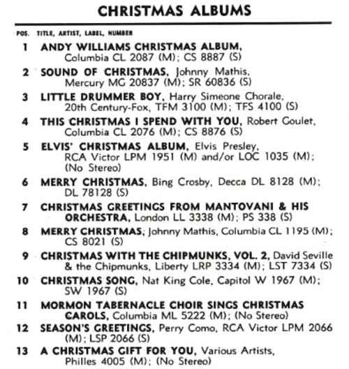 A Christmas Gift For You Billboard Christmas Chart