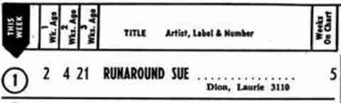 Dion - Runaround Sue Hot 100