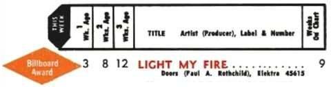 The Doors - Light My Fire Hot 100