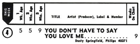 Dusty Springfield You Don't Have to Say You Love Me Hot 100