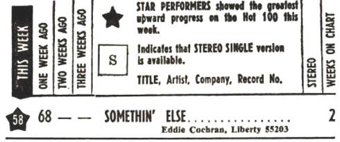 Eddie Cochran - Somethin' Else Hot 100