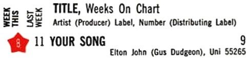 Elton John Your Song Billboard Hot 100