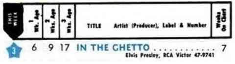 Elvis Presley - In the Ghetto Hot 100