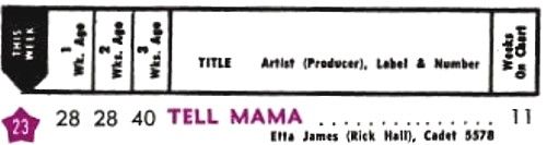 Etta James Tell Mama  Hot 100