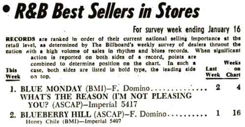 Fats Domino Blue Monday Billboard R&B chart