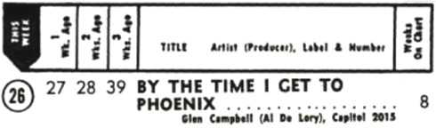 Glen Campbell - By the Time I Get to Phoenix Hot 100