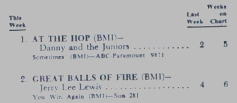 Jerry Lee Lewis - Great Balls of Fire Billboard chart