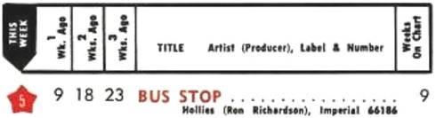The Hollies Bus Stop Hot 100