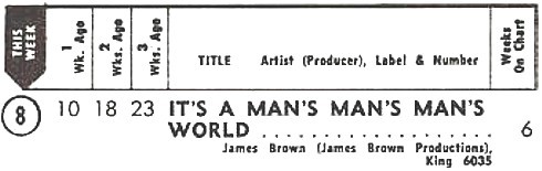 James Brown - It's a Man's Man's Man's World Hot 100