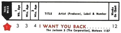 I Want You Back - Jackson 5 Hot 100
