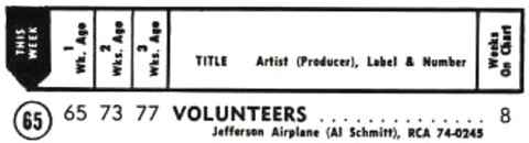 Jefferson Airplane - Volunteers Hot 100