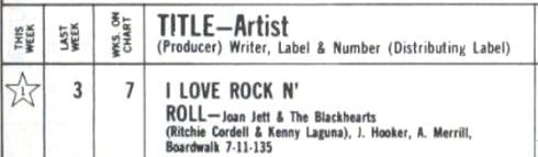 I Love Rock 'N' Roll - Joan Jett and the Blackhearts chart