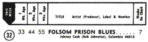 Johnny Cash - Folsom Prison Blues Hot 100