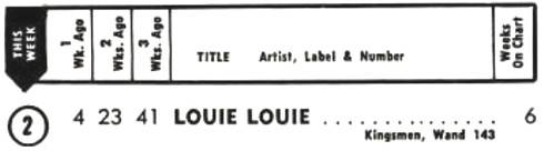 The Kingsmen - Louie Louie Hot 100
