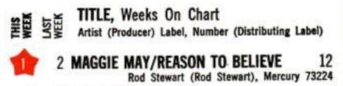 Rod Stewart - Maggie May Billboard