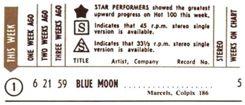 The Marcels - Blue Moon Hot 100
