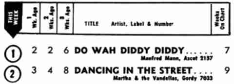 Martha and the Vandellas - Dancing in the Street Hot 100