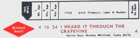 Marvin Gaye - I Heard It Through The Grapevine Hot 100