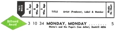 The Mamas & the Papas - Monday, Monday Hot 100