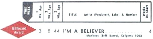 I'm a Believer - Hot 100