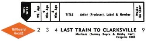 Last Train to Clarksville Hot 100