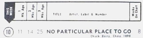 Chuck Berry No Particular Place to Go Hot 100