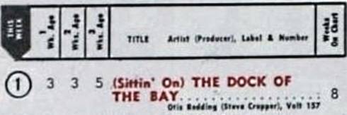 Otis Redding - Dock of the Bay charts
