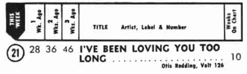 Otis Redding - I've Been Loving You Too Long Hot 100
