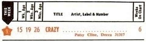 Patsy Cline - Crazy Hot 100