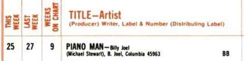 Billy Joel - Piano Man Hot 100