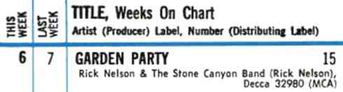 Rick Nelson - Garden Party Hot 100