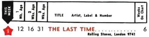 The Rolling Stones - The Last Time Hot 100