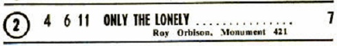Roy Orbison - Only the Lonely Billboard
