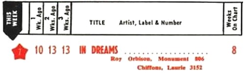 Roy Orbison In Dreams Hot 100