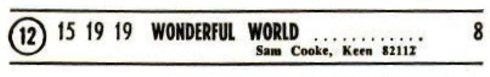 Sam Cooke - Wonderful World