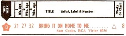 Sam Cooke - Bring It On Home To Me Hot 100