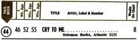 Solomon Burke - Cry to Me Hot 100