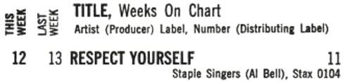 Staple Singers - Respect Yourself Hot 100