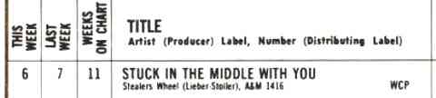 Stealers Wheel - Stuck in the Middle with You Hot 100