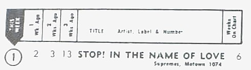 The Supremes - Stop! In the Name of Love