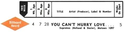 The Supremes - You Can't Hurry Love Hot 100