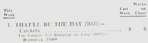 That'll Be The Day - Billboard chart